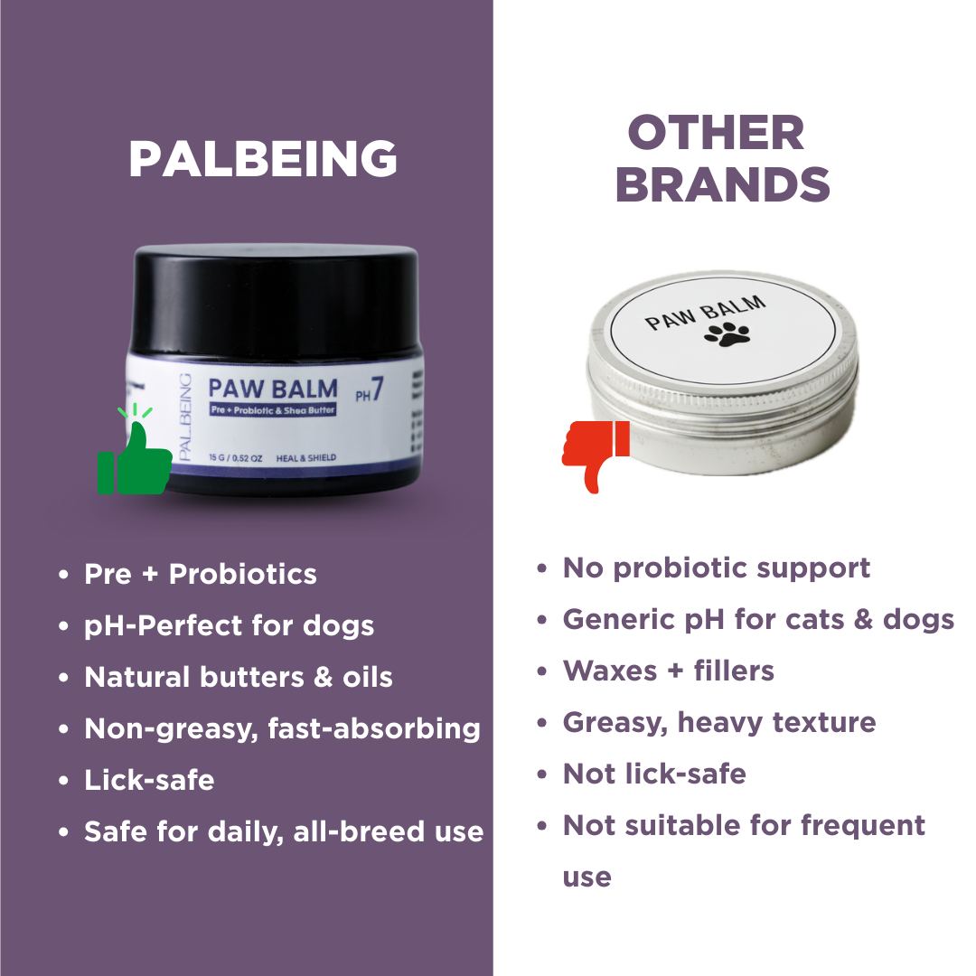 Probiotics Paw Balm | Heal & Shield