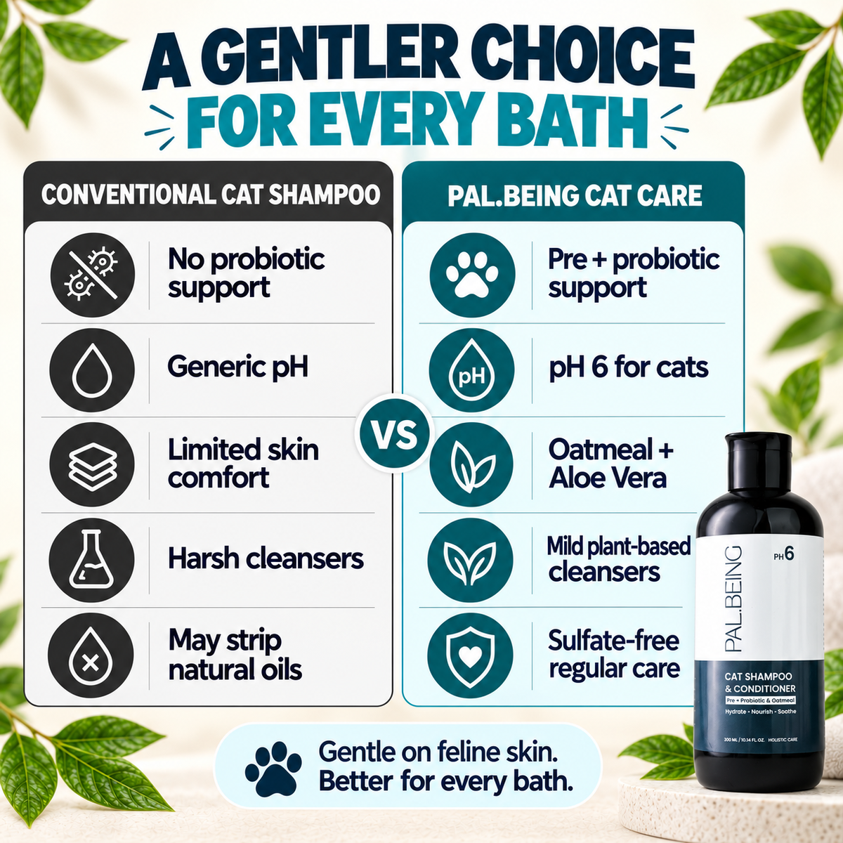 Probiotics Cat Shampoo &amp; Conditioner | Holistic Care