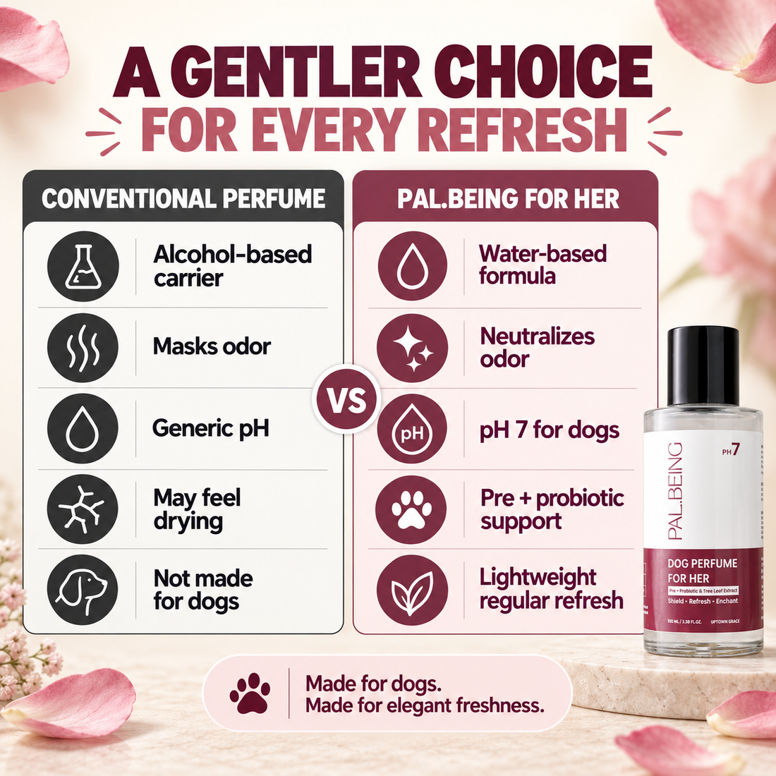Probiotics Dog Perfume For Her | Uptown Grace
