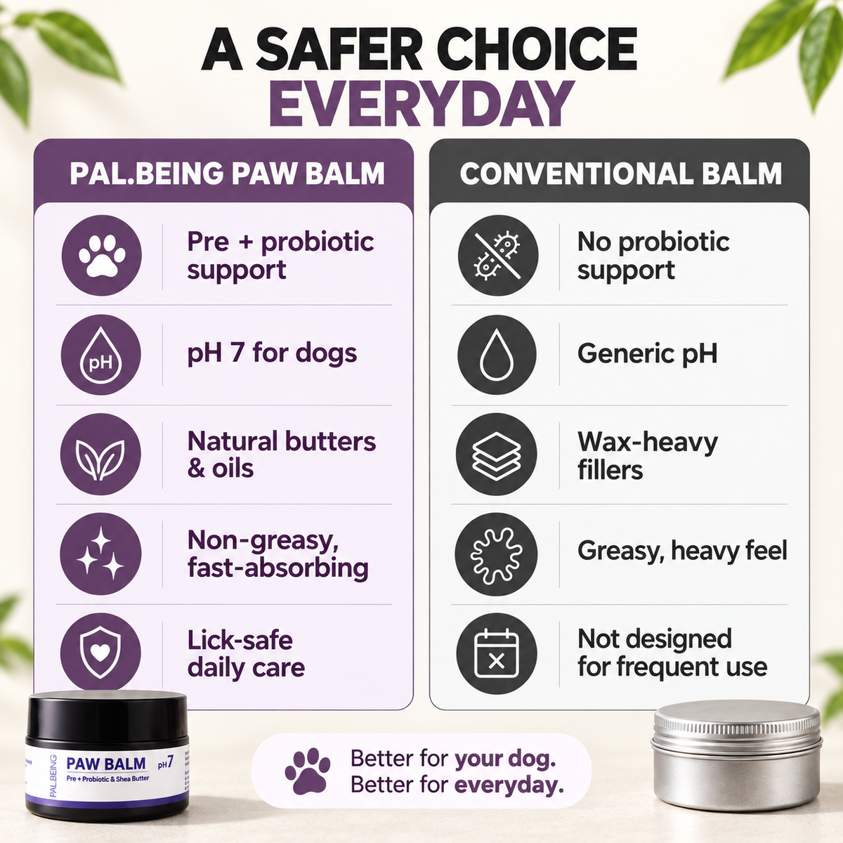 Probiotics Paw Balm | Heal &amp; Shield