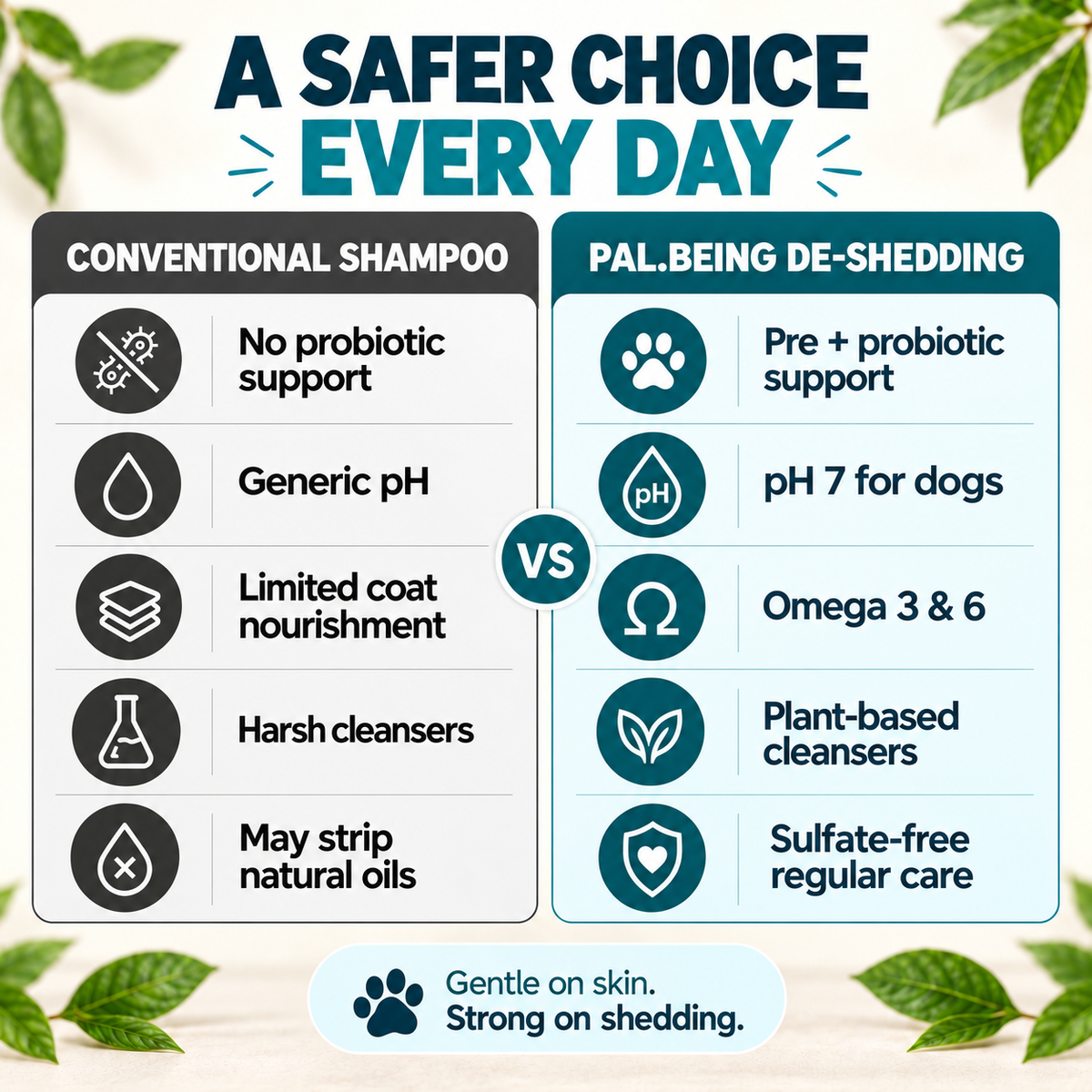 Probiotics Dog Shampoo &amp; Conditioner | De-Shedding Care