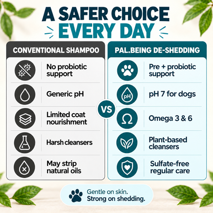 Probiotics Dog Shampoo &amp; Conditioner | De-Shedding Care