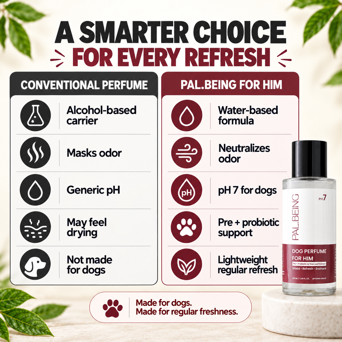Probiotic Dog Perfume for Him | Uptown Legacy