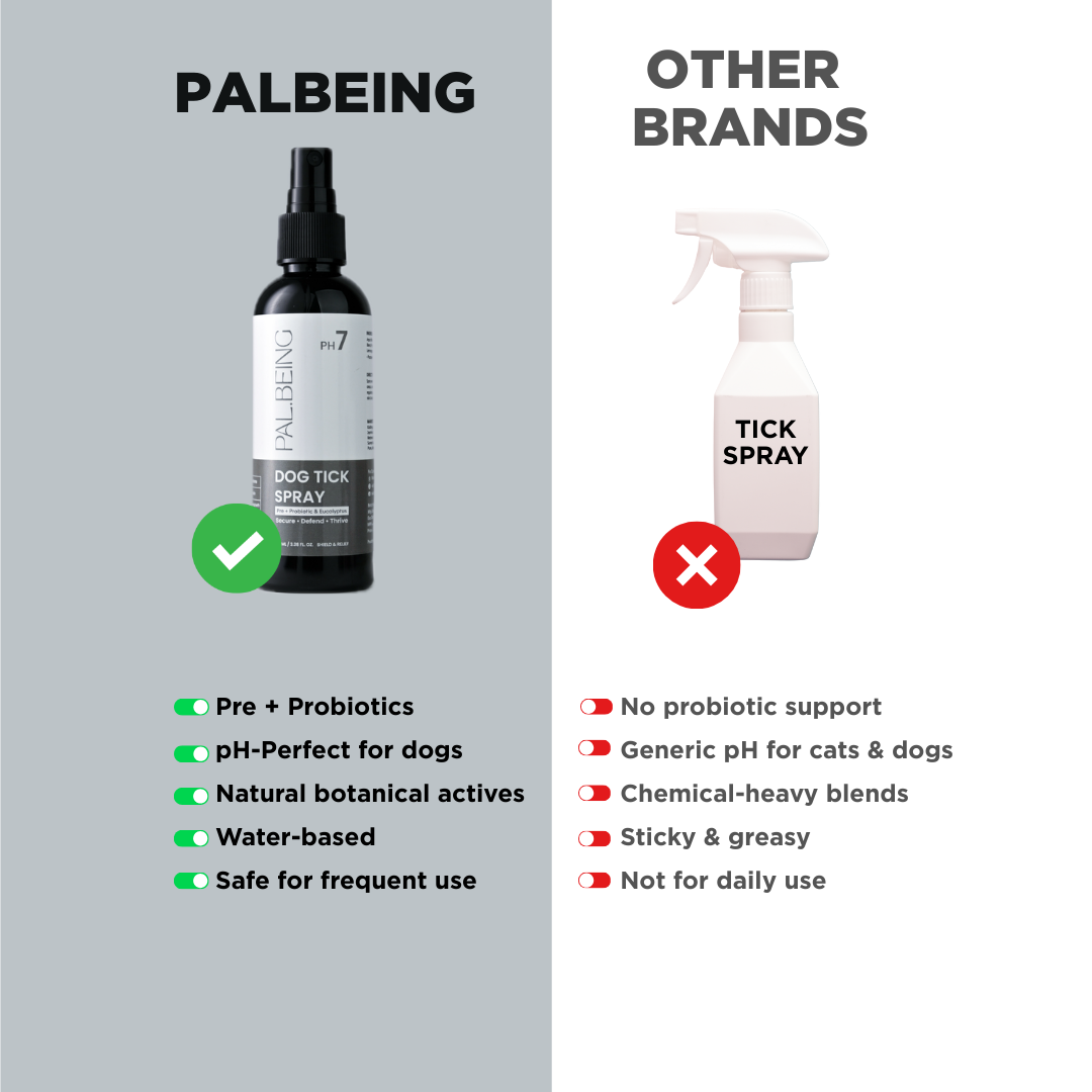 Probiotics Dog Tick &amp; Flea Spray | Shield &amp; Relief