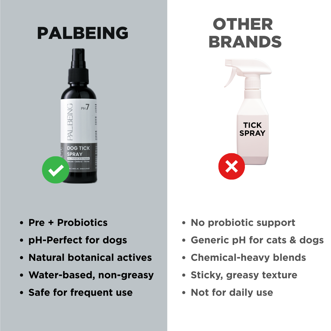 Probiotics Dog Tick &amp; Flea Spray | Shield &amp; Relief